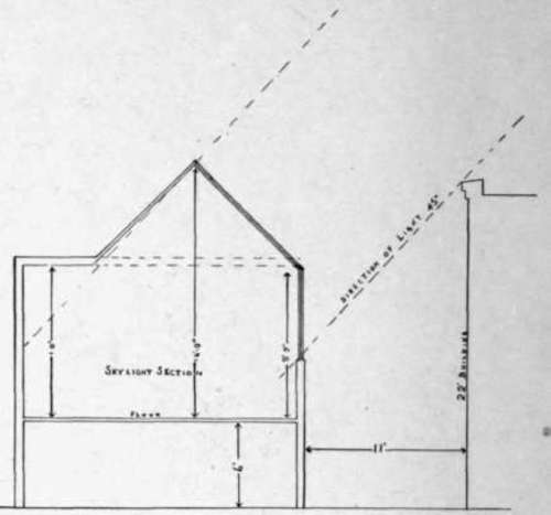 Construction Of Skylight In Confined Situation StudioLightMagazine1916 95