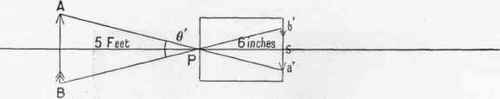 Pinhole Camera