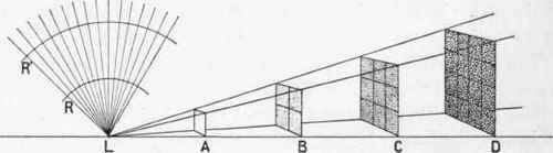 Properties Of Light 3