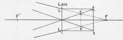 The Formation Of Images By Negative Lenses 43