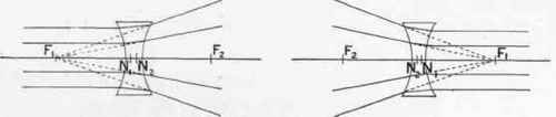 The Formation Of Images By Negative Lenses 45