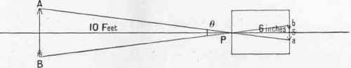 The Formation Of Images By The Pinhole Camera And  5
