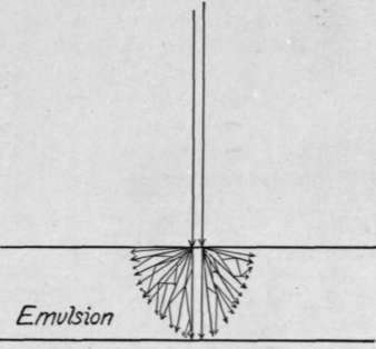 Fig. 101. Irradiation.