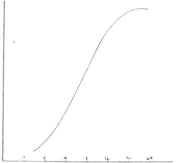Fig. 53.