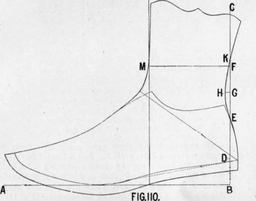 Constructing a Standard from a Forme System No 1 126