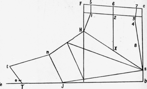 Fig. 145.