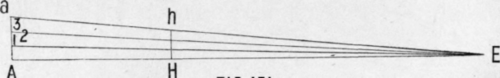 Fig. 151.