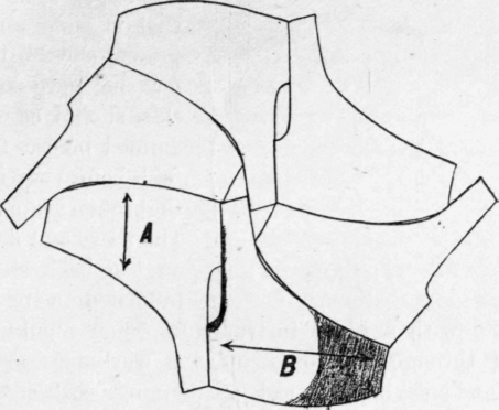 Fig. 173.