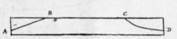 Fig. 185.