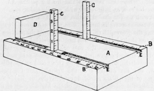 Fig. 55 Ellis Pedistat.