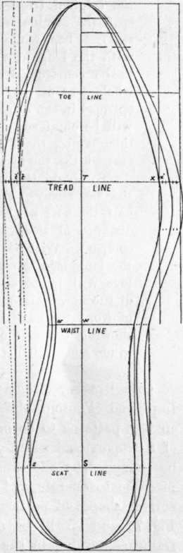 Fig.74.Shewing Fittings O T0 6 Graded With The 0.3, And 6 Outlined N0. 1t Oe
