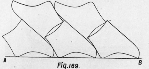 Systems Of Placing The Patterns 189