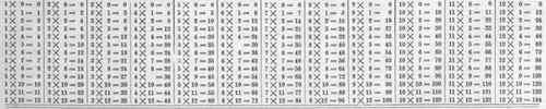 Multiplication Table 402