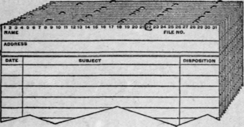 Use Of The Card Record 10010
