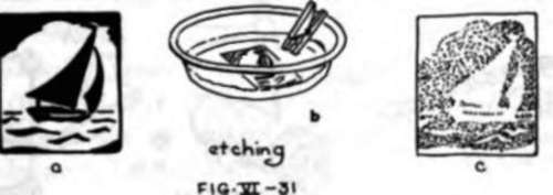 Etching