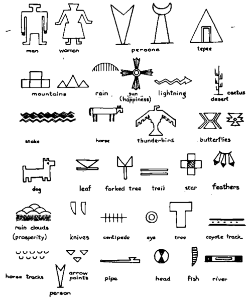 Indian Symbols