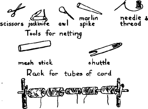 Tools Used In Braiding And Knotting