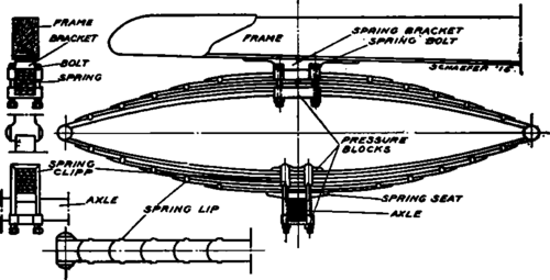 I.H.C. Full Elliptic Front Spring.