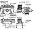 Method of Mounting I.H.C. Full Elliptic Rear Spring.