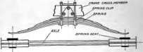 Overload Spring with Separate Seat.