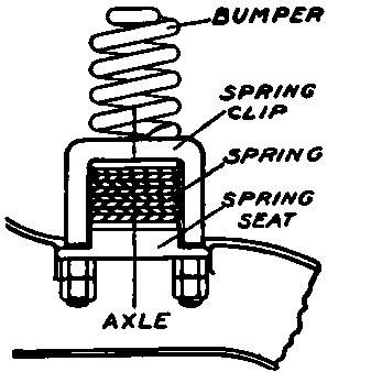 Peerless Front Spring Bumper and Integral Spring Seat.