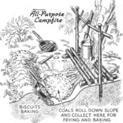 A cook can work fast with this type of fire