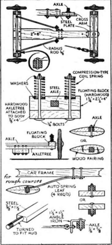 Axle Construction