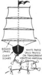 Make A Kite