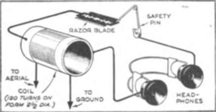 Razor Blade And Safety Pin Radio