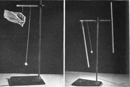 THE MOTION OF A PENDULUM