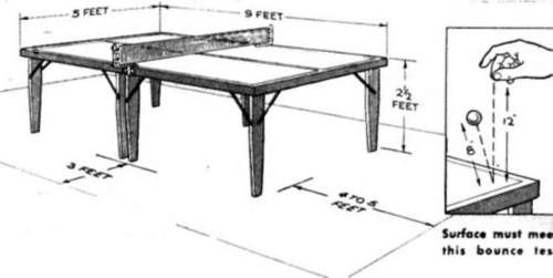 The Equipment You Will Need