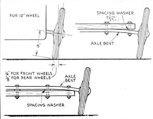 Wheel Camber Details