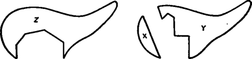 Patterns For Inner Bodies