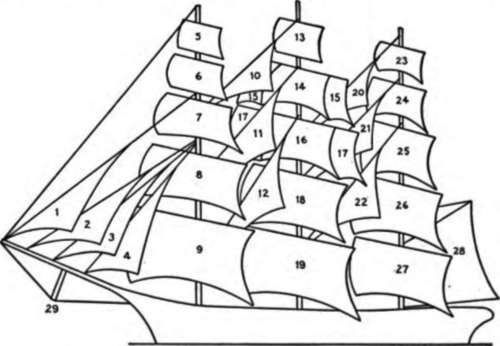 Sails Of A Three Masted Square Rigged Ship