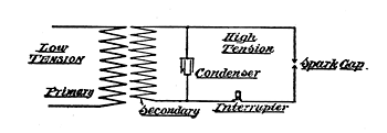 Fig. 73. High tension Circuit