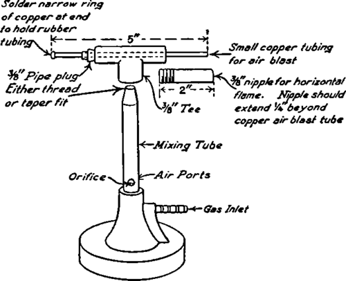 Combination Bunsen Burner