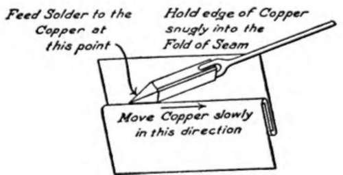 Folded And Seamed