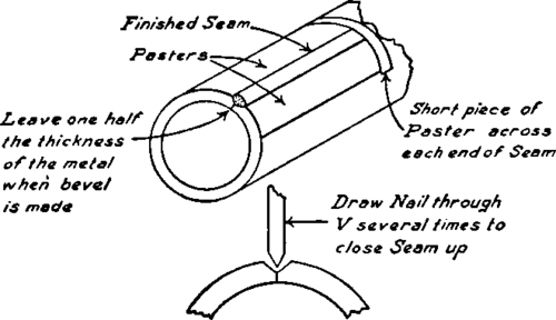 Scraper Bevel The Two Edges