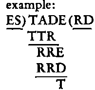 Letter Divisions