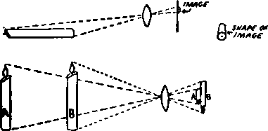 Distance From The Eye