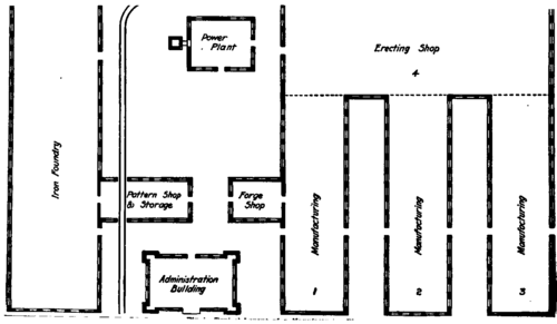 A Typical Manufacturing Plant 2001