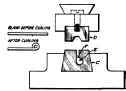 Curling Die and Work. Before and after Operation.