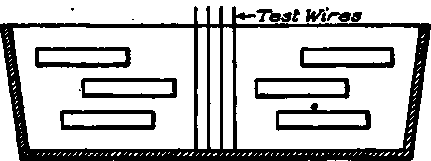 Diagram Showing Method of Annealing Tool Steel.