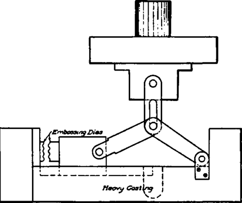 Embossing Press and Die.