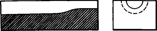 Gage Used for Formed Reamer.