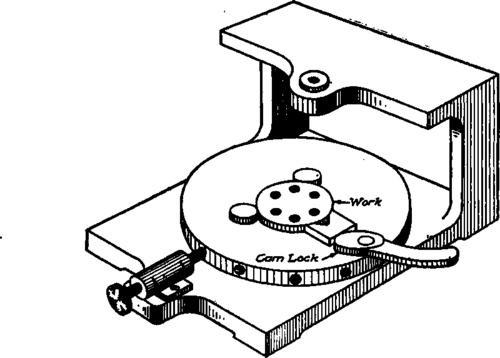 Indexing Jig.