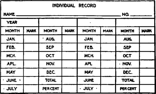 Individual Record Card.