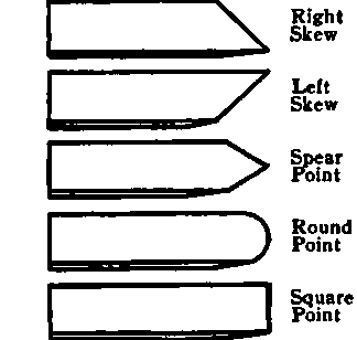 Lathe Tools 100198