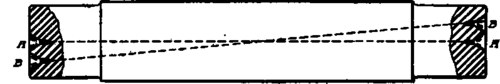 Mandrel Showing Two Seta of Centers.