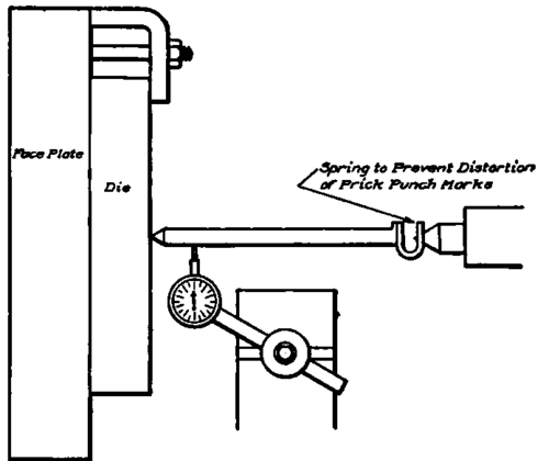 Method of Locating and Indicating Prickpunch Mark.